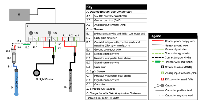 figure-protocol-4