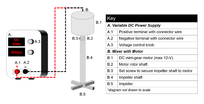 figure-protocol-6