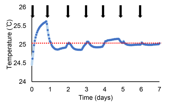 figure-results-2
