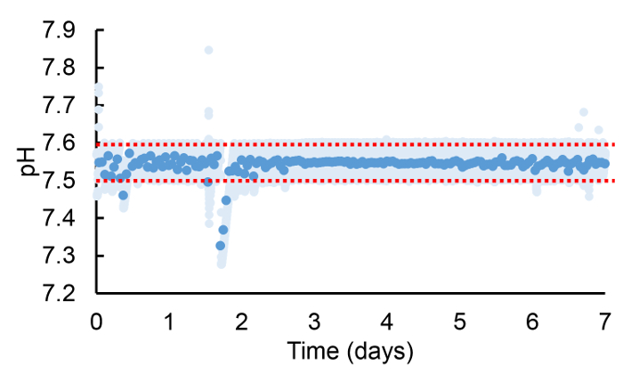 figure-results-4
