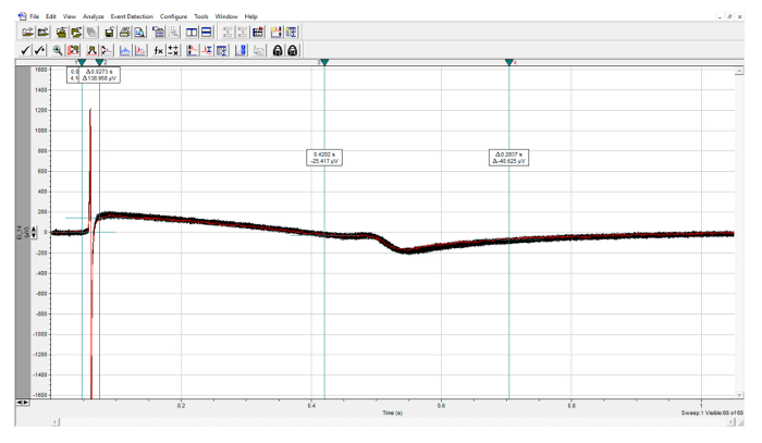 figure-results-8 Transient absorption spectroscopy graph; optical excitation analysis; data fitting results.
