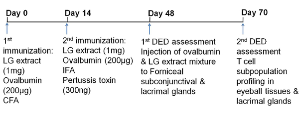 figure-results-1