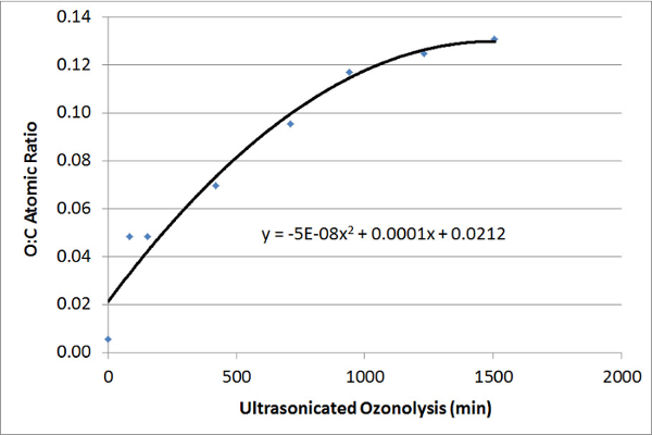 figure-results-2 figure-results-2