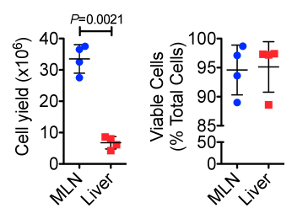 figure-results-1 figure-results-1