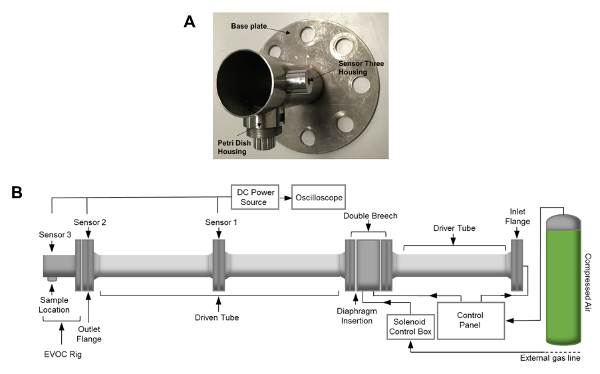 evoc rig diagram with sensor housing and compressed air system for oscillation measurement setup
