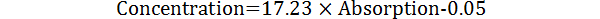 Equation for concentration based on absorption; formula: Concentration = 17.23 × Absorption - 0.05.