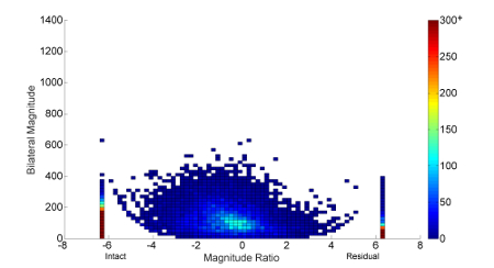 figure-results-3