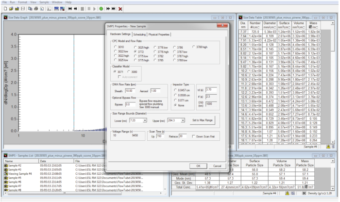 figure-results-5 Dynamic light scattering analysis; SMPS setup; particle size distribution graph; data table analysis.
