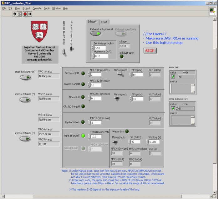 Mass flow control panel in an environmental chamber setup, diagram of gas flow and control settings.
