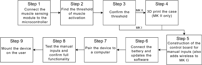 figure-results-3 figure-results-3