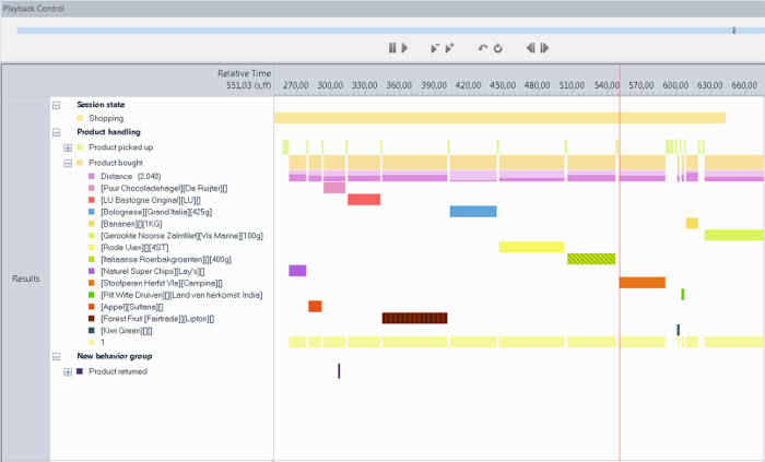 User behavior timeline; product handling events; data analysis chart; session state tracking.