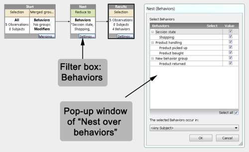 Filter process: Behaviors in data analysis, software interface showing filter selection, nesting behaviors.