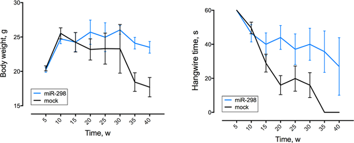 figure-results-4