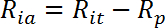Equation for calculating internal resistance in electronics studies.