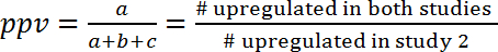 Positive predictive value formula, ppv=a/(a+b+c), illustrating study comparison methodology.