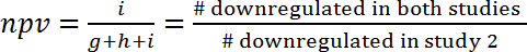 npv index equation for downregulation analysis across studies; mathematical equation.