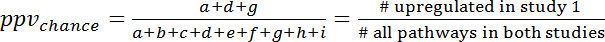 ppv<sub>chance</sub> formula, describes pathway regulation comparison in scientific studies equation.