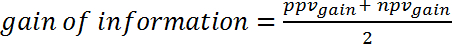 Gain of information formula, mathematical equation, used in data analysis and information theory.
