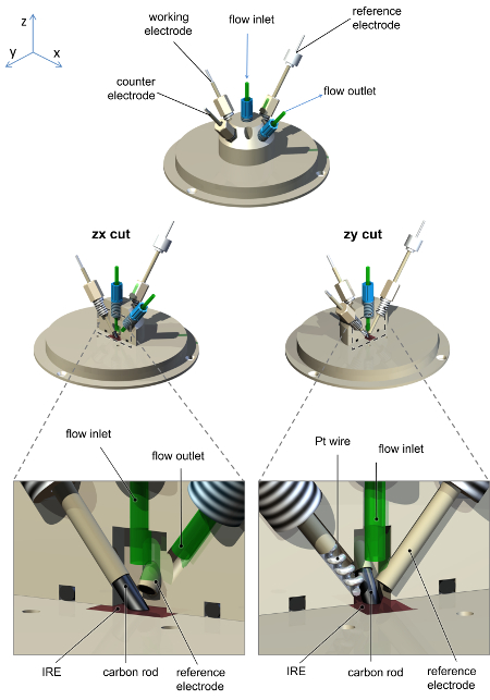 figure-results-2