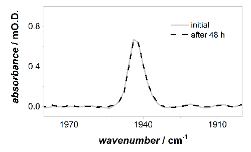 figure-results-6
