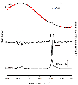 figure-results-7