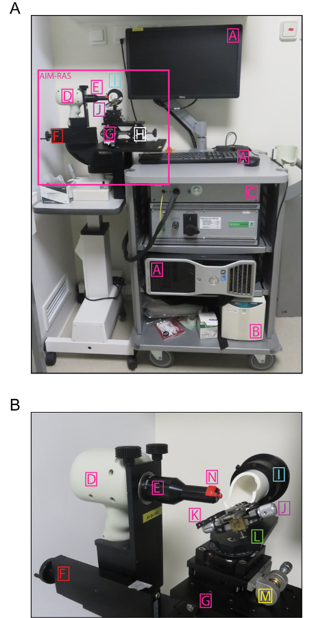 figure-results-1 Spectroscopy setup with AIM-RAS system. Optical components for spectroscopy and data analysis.