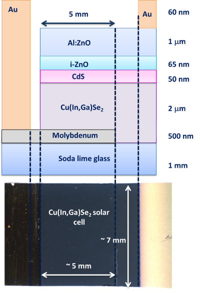Cu(In,Ga)Se2 solar cell layer diagram; thickness, material distribution, photovoltaic design.