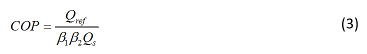 figure-protocol-6 Coefficient of Performance equation; COP=Q_ref/(β₁β₂Q_e); thermodynamics formula.