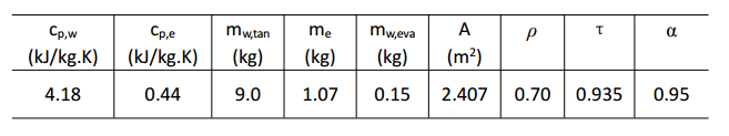 figure-protocol-8 Thermodynamic parameters table; specific heat, mass, area, and coefficients for energy analysis.