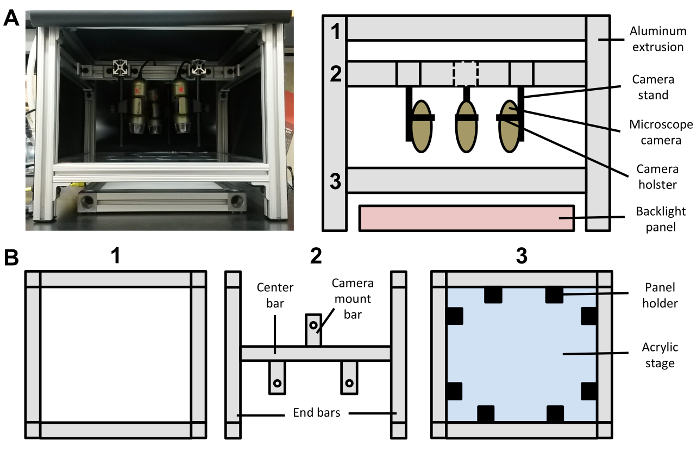 optical setup diagram, microscope cameras in aluminum frame, camera mounting details, backlight panel