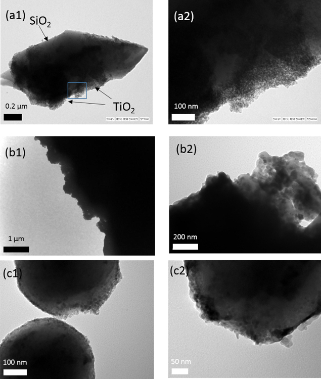 figure-results-2 Transmission electron microscopy diagram of SiO2-TiO2 nanoparticle morphology, scale indicators visible.