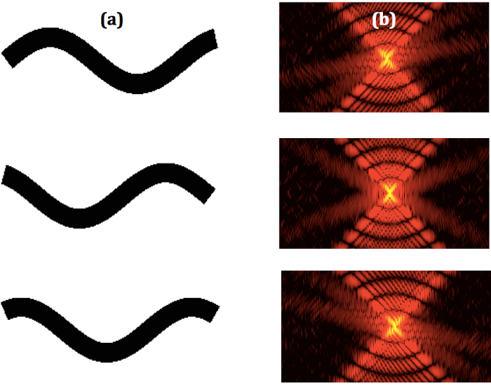 figure-results-4 Wave interference pattern analysis; diagram with waveforms and diffraction results; physics experiment.