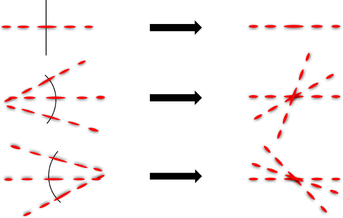 figure-results-7 Optics diagram: lens refraction process illustrating light path and focal point convergence.