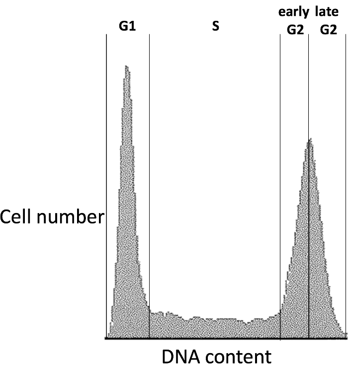 G2 Module Sampling Line G2-seq: A High Throughput Sequencing-based Technique for Identifying ...