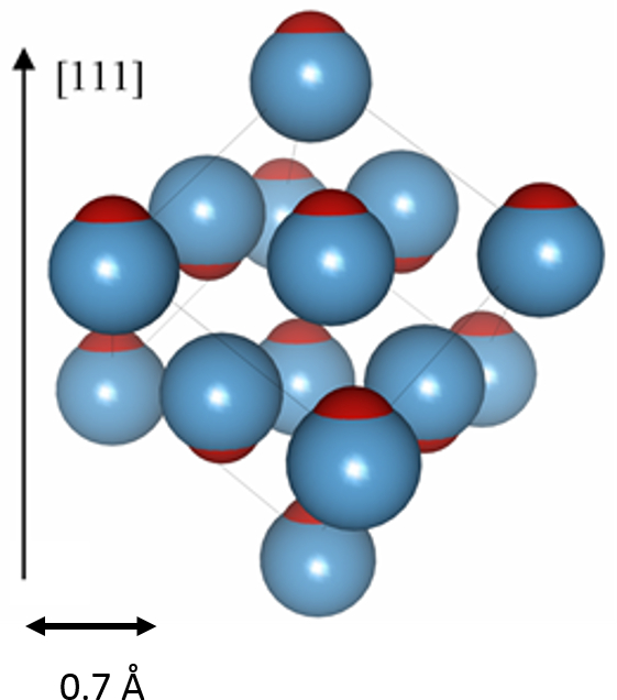 Crystal lattice structure diagram, atomic arrangement, [111] direction, 0.7 Å spacing.