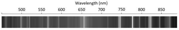 Spectroscopy wavelength diagram; emission spectrum analysis; spectral lines 500-850 nm.