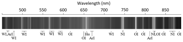 Spectral line emission diagram; wavelength range 500-850 nm; atomic spectra analysis; oxygen, argon, nitrogen lines.