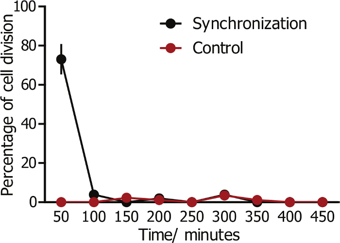 figure-results-2