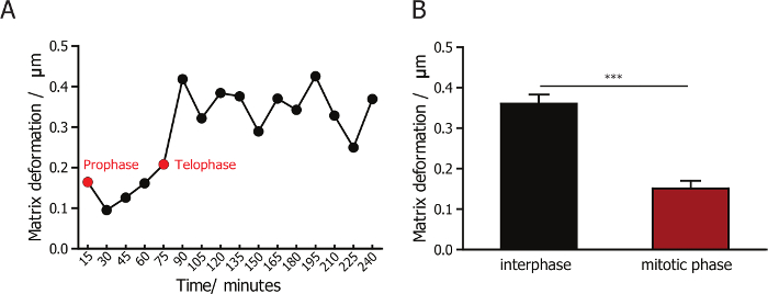 figure-results-3