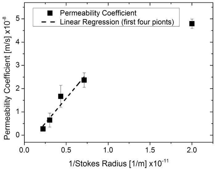 figure-results-6