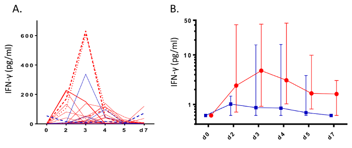 figure-results-3