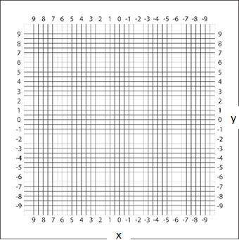 figure-protocol-2 Cartesian coordinate grid with labeled axes x and y, useful for graphing equations and data analysis.