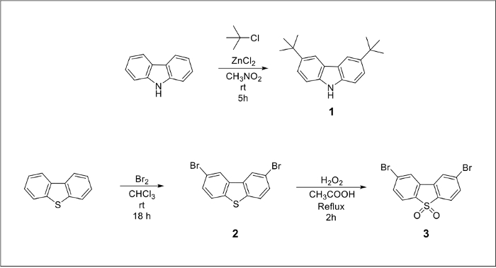 figure-results-2 Chemical reaction diagram showing synthesis steps, bromination, oxidation of organic compounds.