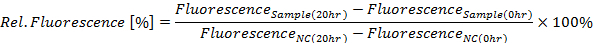 Relative fluorescence formula, fluorescence analysis result; equation for experimental comparison.