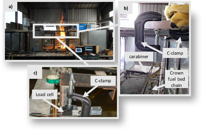 figure-protocol-1 Fire behavior analysis with load cell setup; static equilibrium test using C-clamps and carabiner.