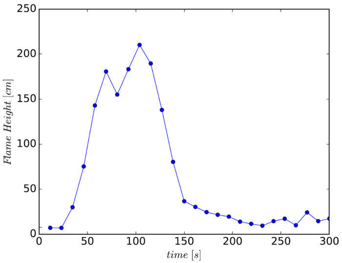 figure-results-1