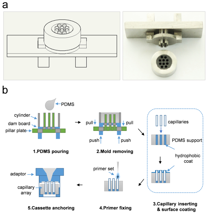 figure-protocol-1
