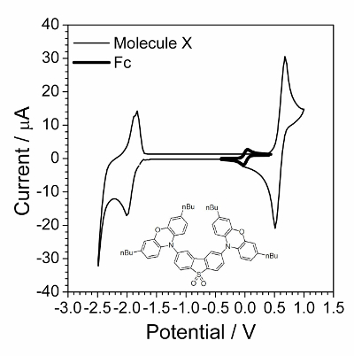 figure-results-1