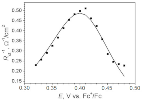 figure-results-6