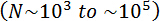 Sigma notation, N ranges 10^3 to 10^5; mathematical concept symbol.